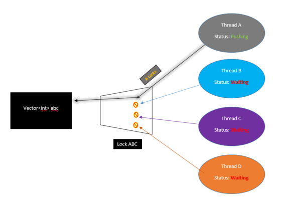 600x395 Team Darth Vector