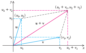 Vector Times Vector at Vectorified.com | Collection of Vector Times ...