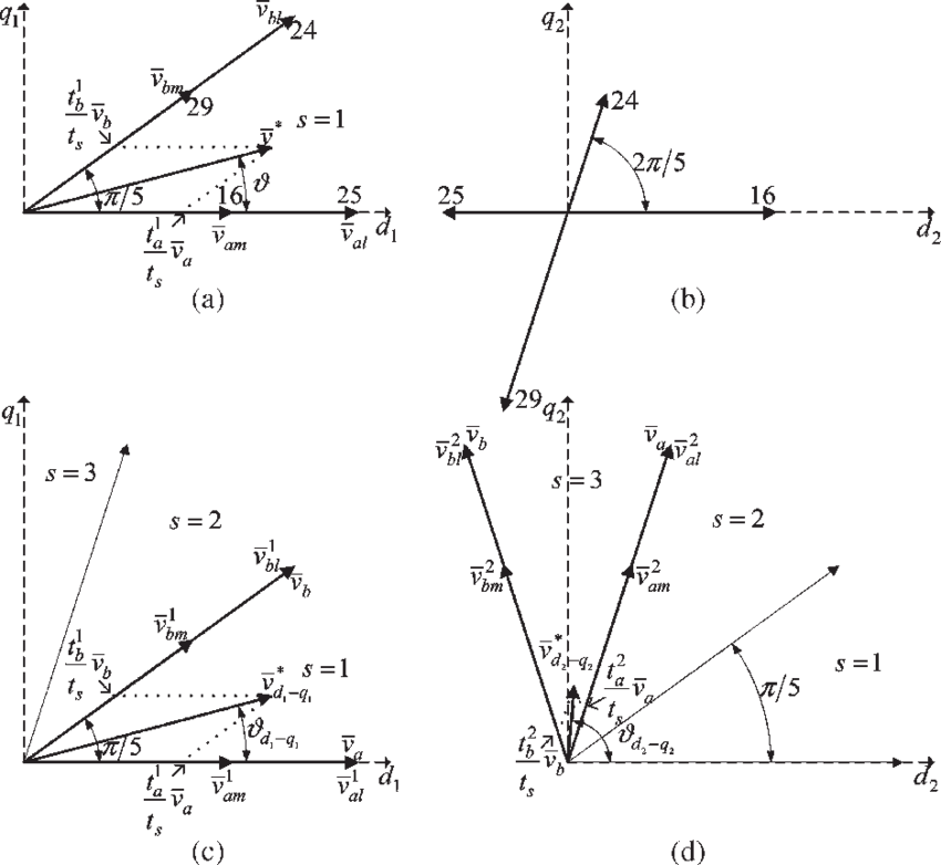 850x782 Svpwm For Five Phase Vsi
