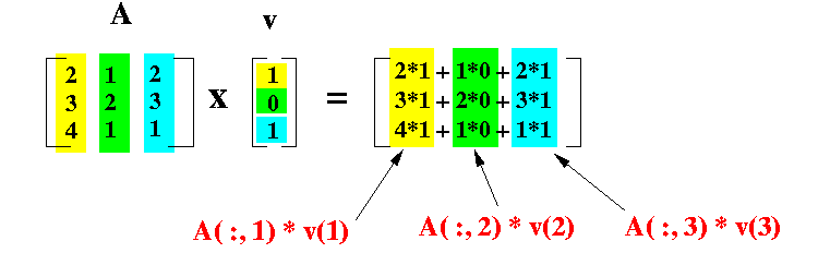 750x232 Sub Array Manipulations In Fortran