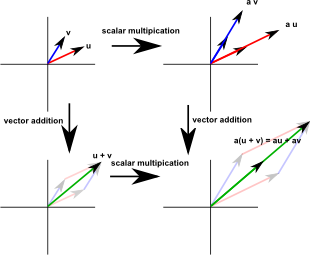310x255 What Is The Logicrationale Behind The Vector Cross Product