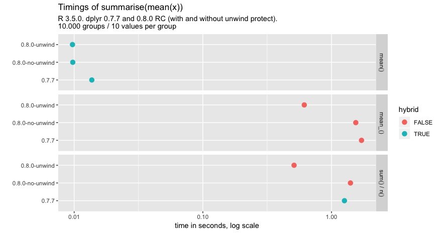 876x464 Timing Grouped Mean Calculation In R Win Vector Blog