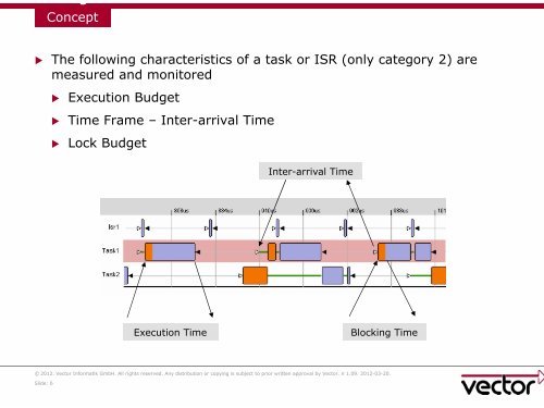 500x375 Timing Protection Concept