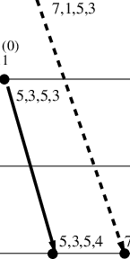 145x288 Lrc Timing Diagram Based On Vector Clocks Download Scientific