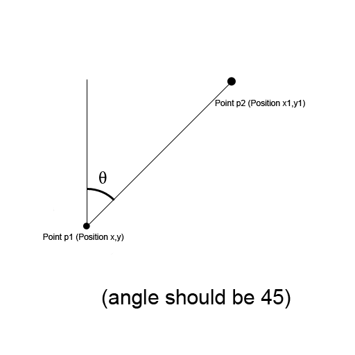 512x512 How To Calculate The Angle Of A Vector From The Vertical