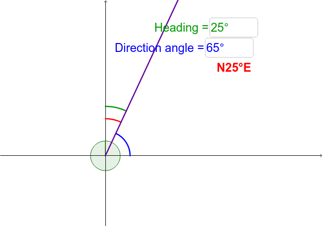 653x459 Vector Angle Conversion Geogebra