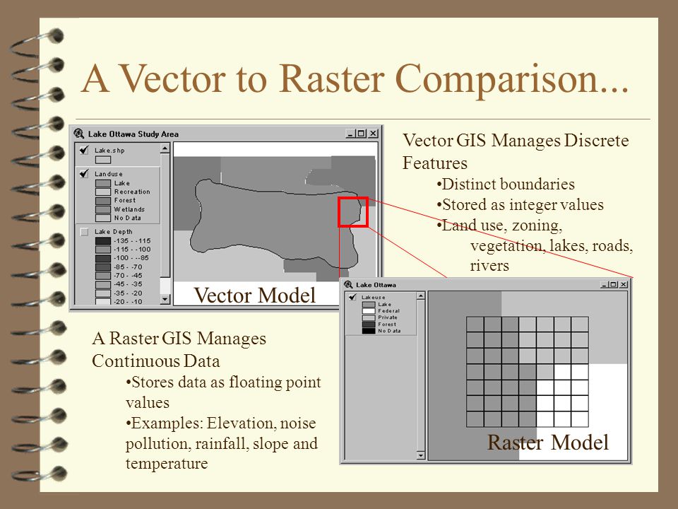 960x720 Raster Based Gis Analysis