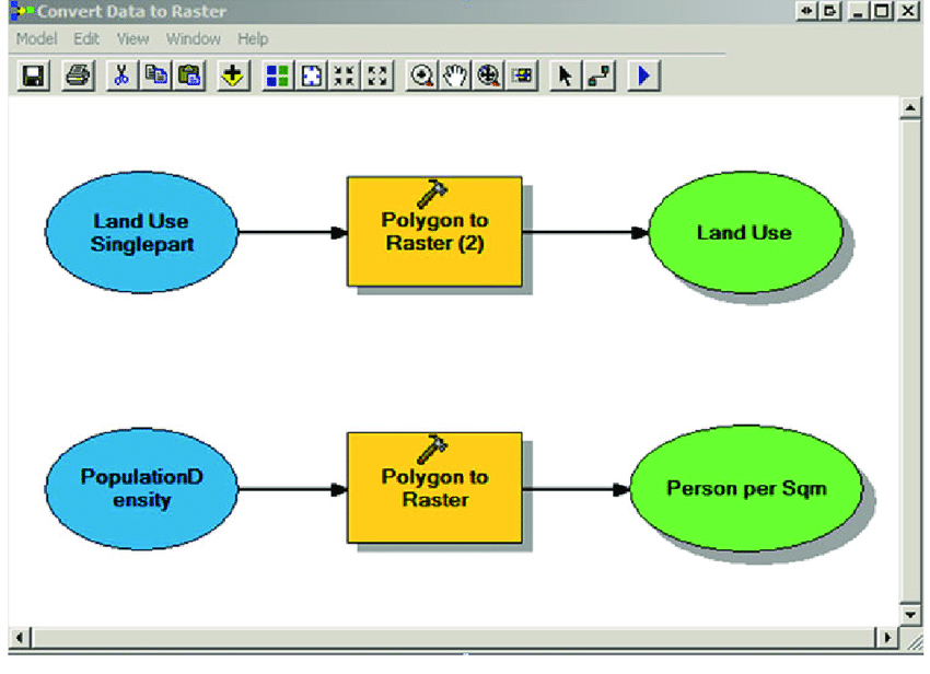 850x616 Vector To Raster Conversion Using The Arcgis Model Builder