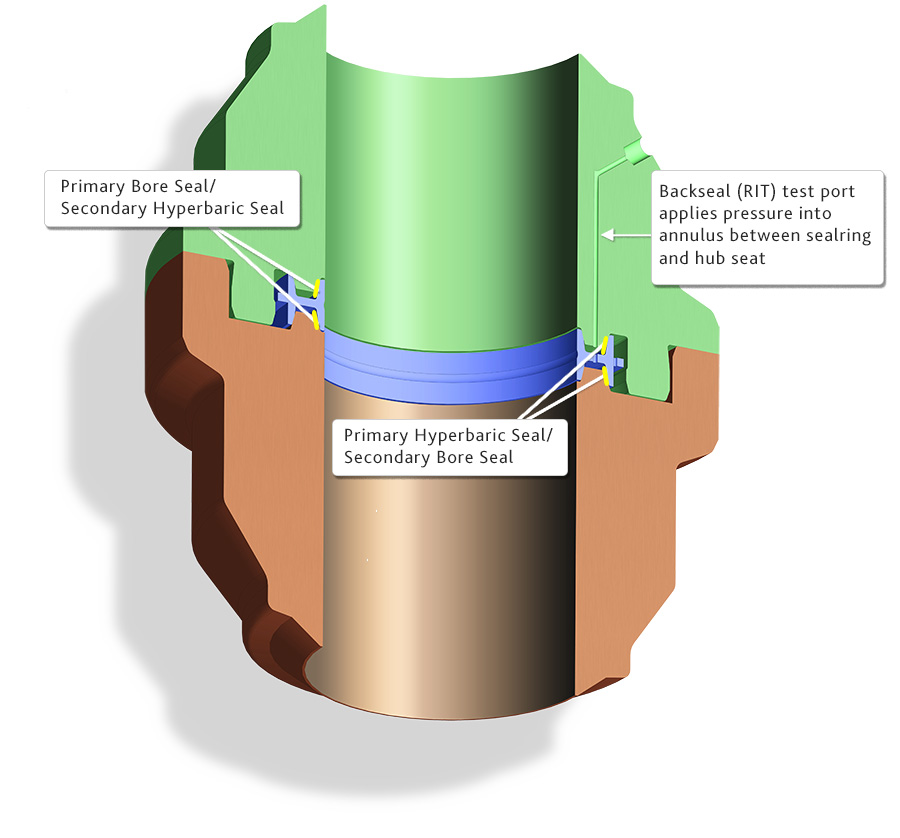 Vector Duoseal Sealring 900x838 Vector Duoseal Sealring