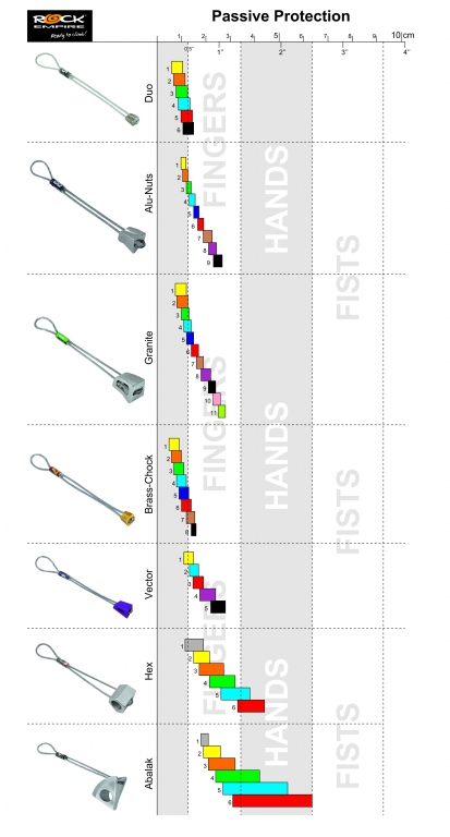 413x768 Vector Set Sport Cams Stoppers Rock Empire S R O