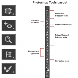 250x250 Photoshop Tools And Toolbar Overview