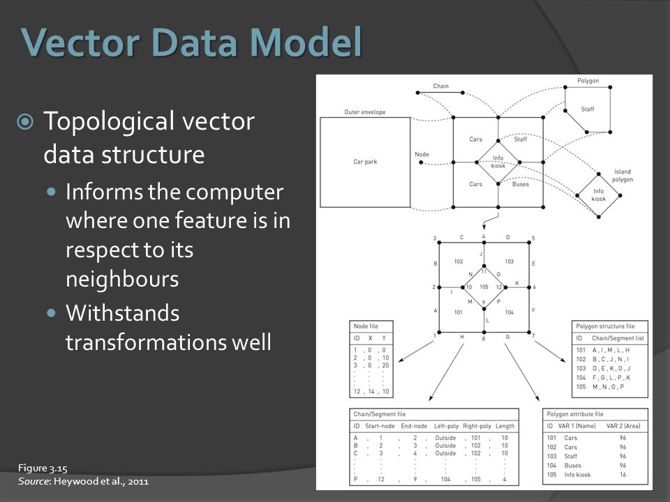 960x720 Gi Systems And Science January Points To Cover What Is