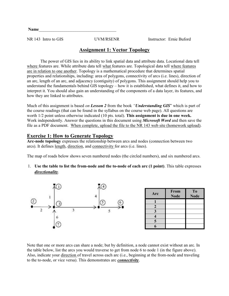 791x1024 Homework Assignment Vector Topology