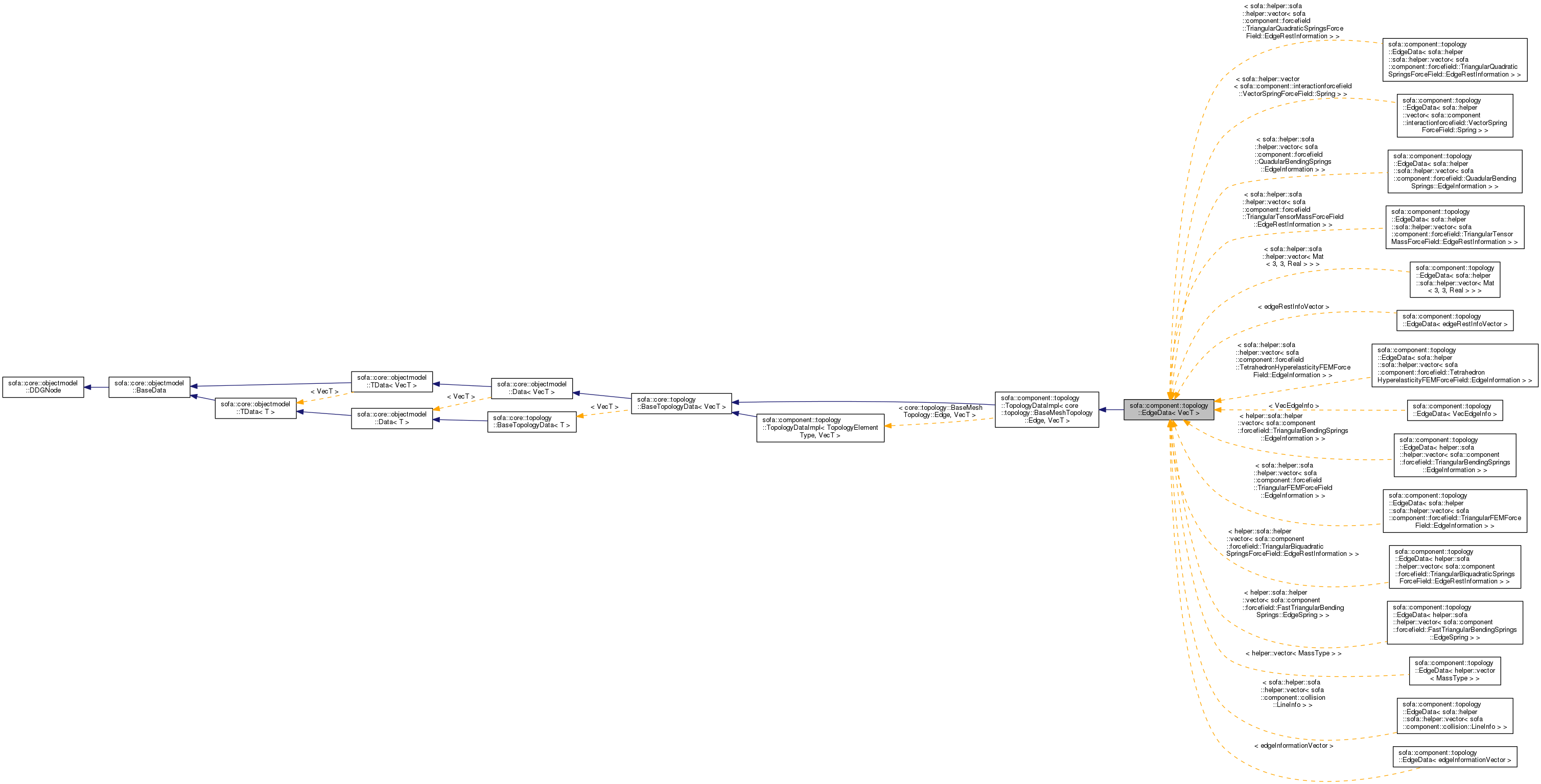 3016x1536 Sofa Api Sofacomponenttopologyedgedatalt Vect Gt Class