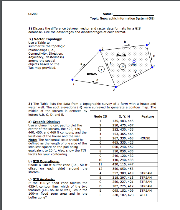 611x711 Solved Discuss The Difference Between Vector And Raster D