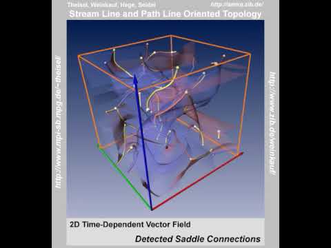 480x360 Topological Analysis Of A Time Dependent Vector Field