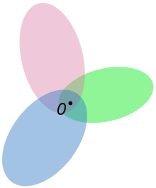 220x265 Topological Vector Space