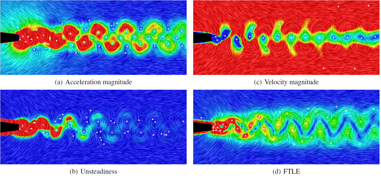1333x618 Toward A Lagrangian Vector Field Topology