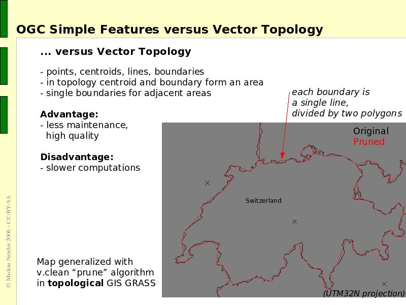 800x600 Vector Topology