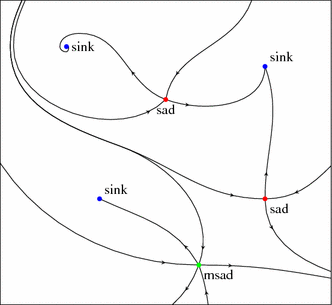 332x305 From Numerics To Combinatorics A Survey Of Topological Methods