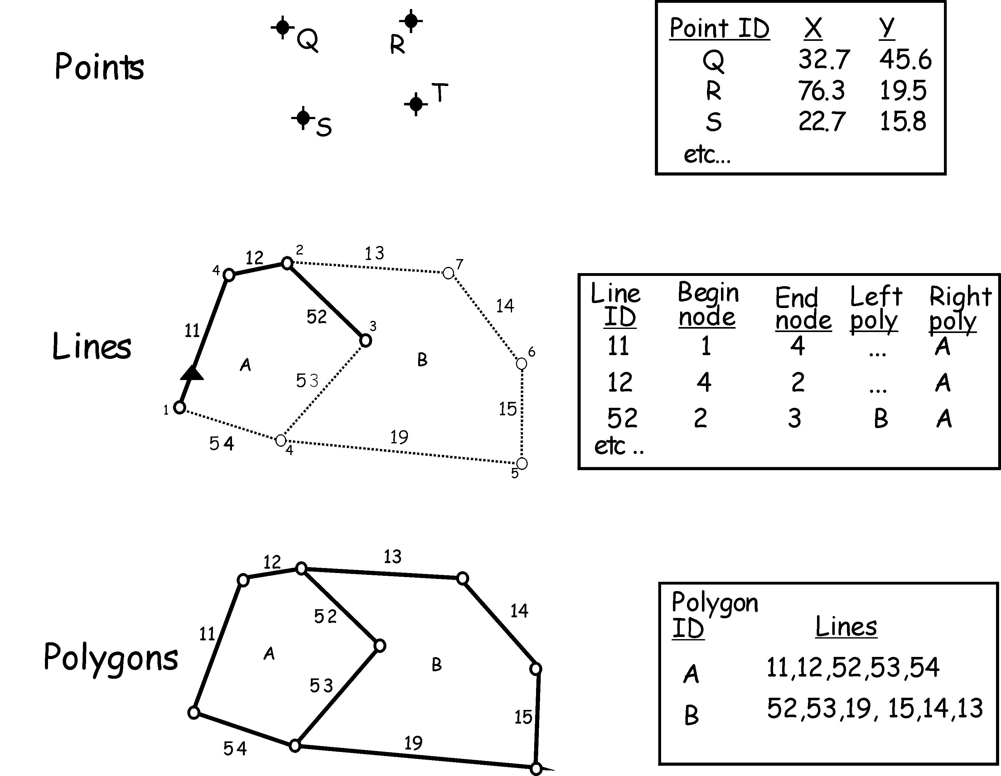 vector-topology-at-vectorified-collection-of-vector-topology-free