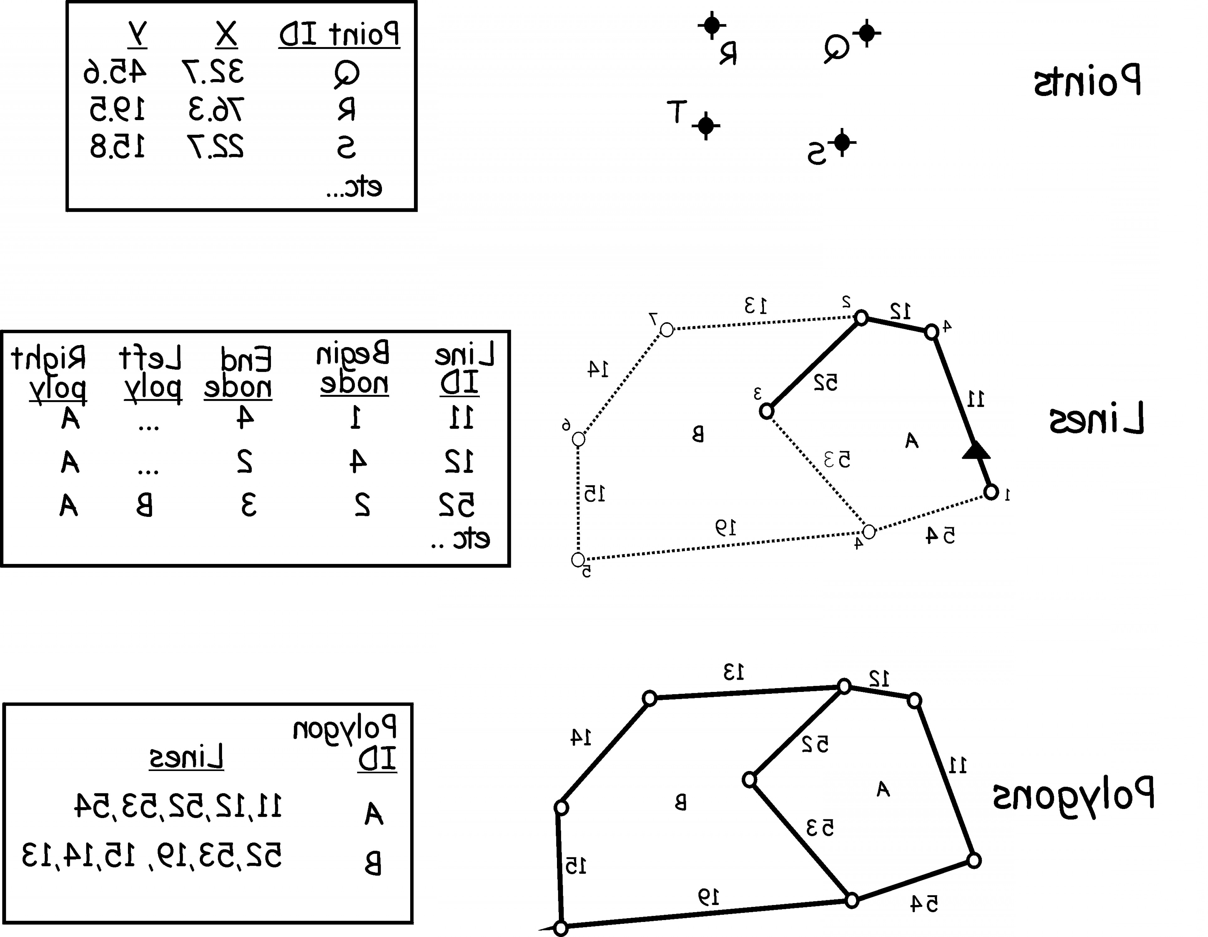 3852x2986 G Faq Spatial Topology Gis Part Cqrecords