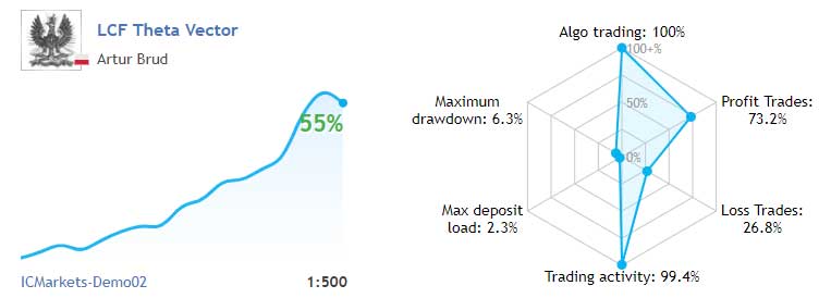 763x274 Ea Review Lcf Theta Vector