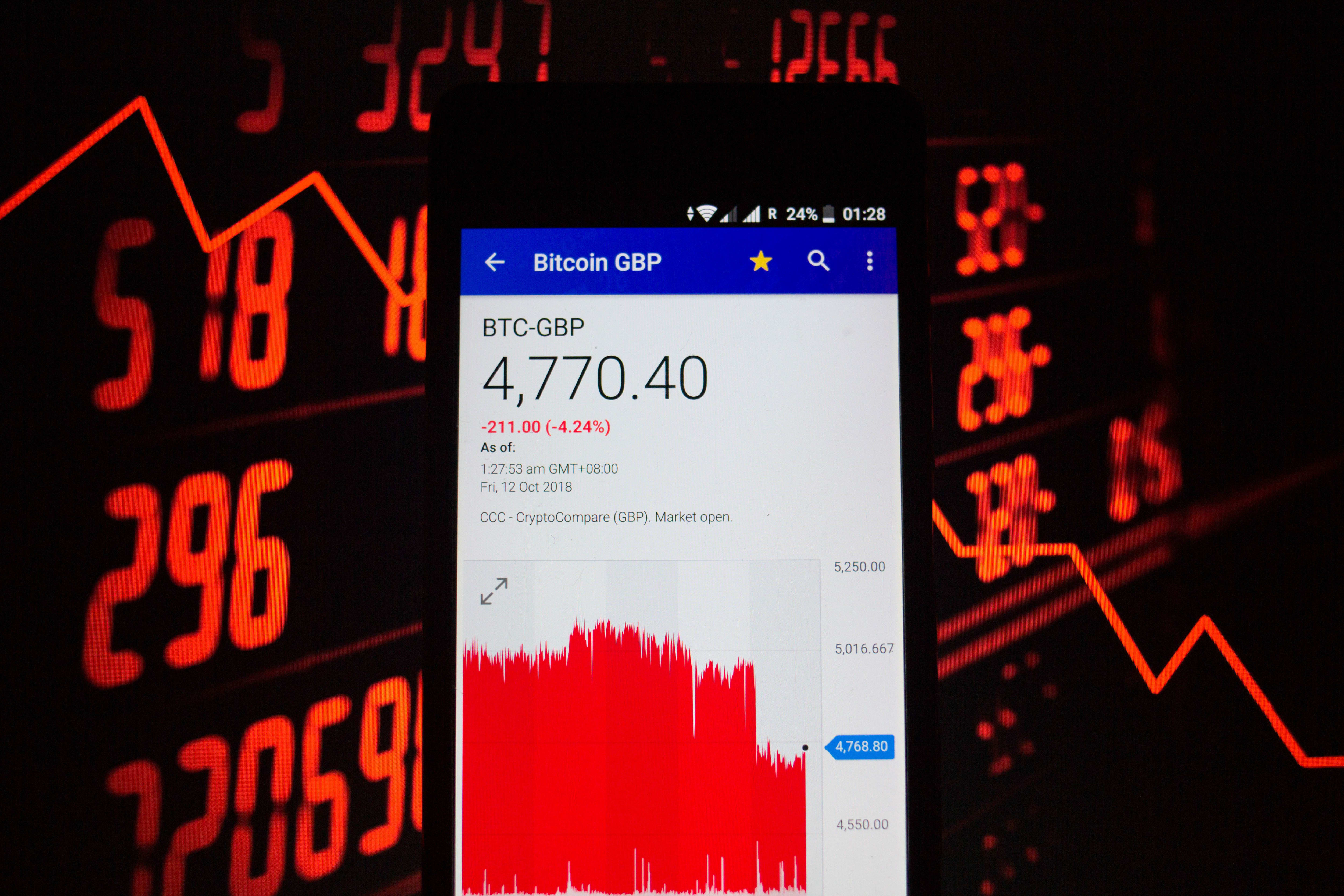 5000x3334 Majority Of Bitcoin Trading Is A Hoax, New Study Finds