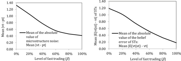 622x211 Make Take Decisions Under High Frequency Trading Competition