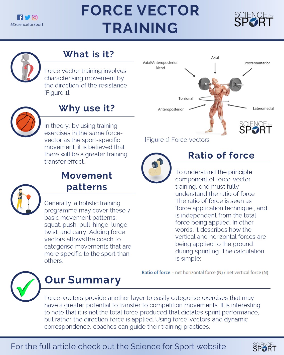 Force Vector Training Science For Sport 1134x1417 Force Vector Training Science For Sport