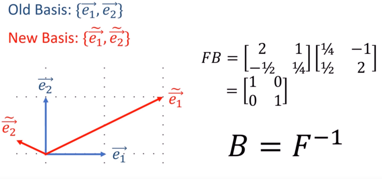 Learn Forward And Backward Matrix Transformation For An N Dim 1264x593 Learn Forward And Backward Matrix Transformation For An N Dim