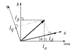 Vector Park Transform 262x172 Vector Park Transform
