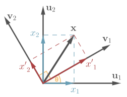 Change Of Basis Vs Linear Transformation Boris Belousov 252x194 Change Of Basis Vs Linear Transformation Boris Belousov