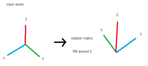 Vector Transformation at Vectorified.com | Collection of Vector ...