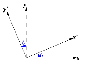 Doitpoms 277x200 Doitpoms