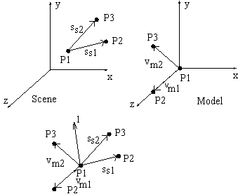 Expressing Pose Rotation And Translation Matrices And Vectors 339x277 Expressing Pose Rotation And Translation Matrices And Vectors