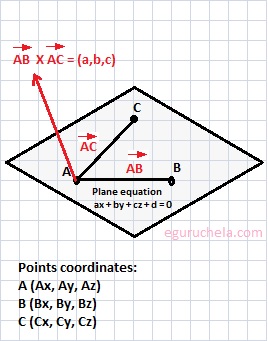 Cartesian Plane Equation Calculator With Three Coordinates 268x341 Cartesian Plane Equation Calculator With Three Coordinates