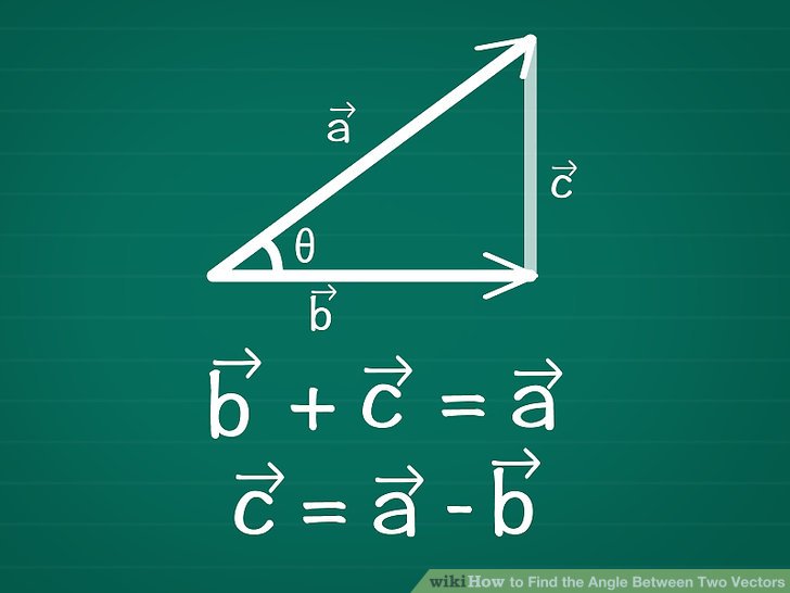 How To Find The Angle Between Two Vectors Steps 728x546 How To Find The Angle Between Two Vectors Steps