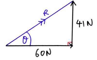 Scalars Vectors Resolution Of Vectors, Conditions 400x249 Scalars Vectors Resolution Of Vectors, Conditions