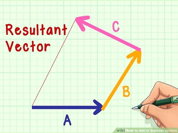 Vector Resultant Calculator Math Image Titled Add Or Subtract 728x546 Vector Resultant Calculator Math Image Titled Add Or Subtract