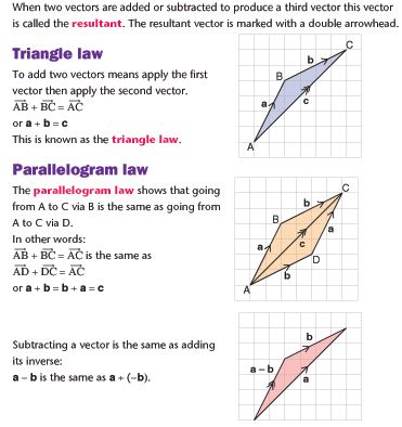 Vector Trigonometry