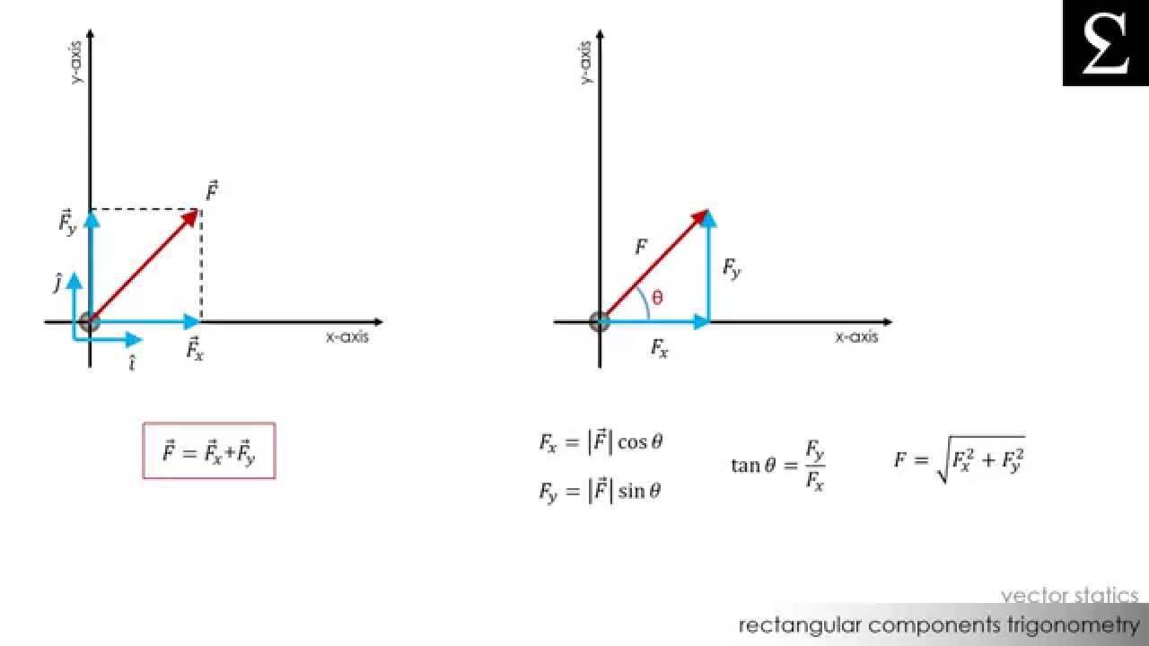 1280x720 Rectangular Components Trigonometry Vector Statics