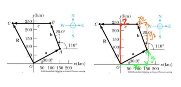 620x299 Airplane Vectors, Using Trigonometry
