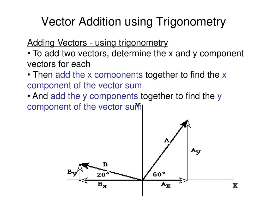 vector-trigonometry-at-vectorified-collection-of-vector
