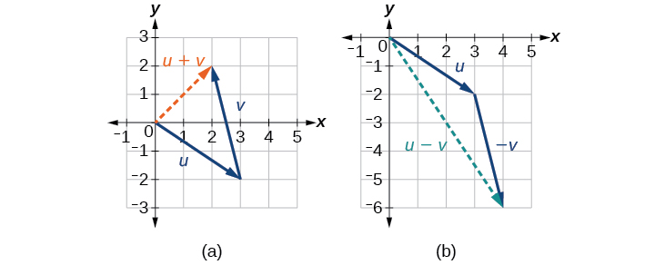 731x292 Vectors Algebra And Trigonometry