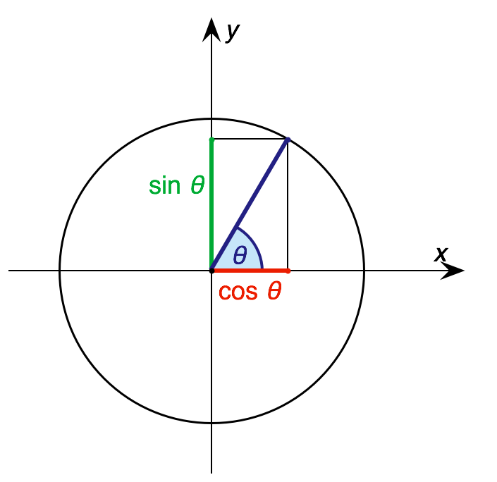 705x684 What Are The Components Of The Vector Between The Origin