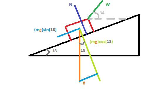 568x308 Trigonometry