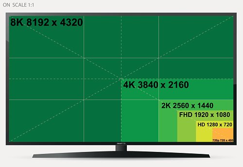 Vector Tv Screen 500x344 Vector Tv Screen