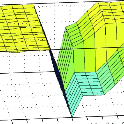 426x426 Membership Surfaces Of Vector U Cj N Download Scientific Diagram