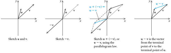 714x224 Operations On Vectors, Vectors Addition, Vector Multiplication